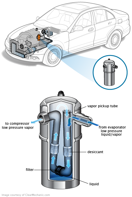 See P2225 repair manual